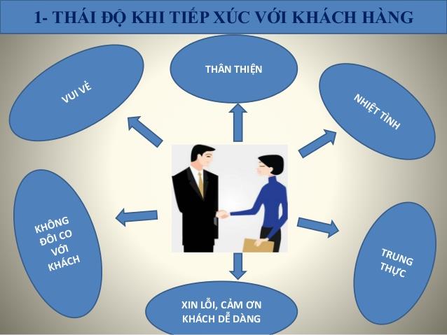 10 kỹ năng bán hàng chuyên nghiệp bạn cần biết